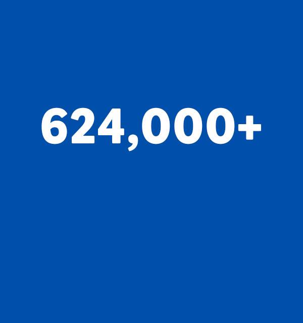 Over 624,000 items sold, indicating high customer satisfaction and popularity.