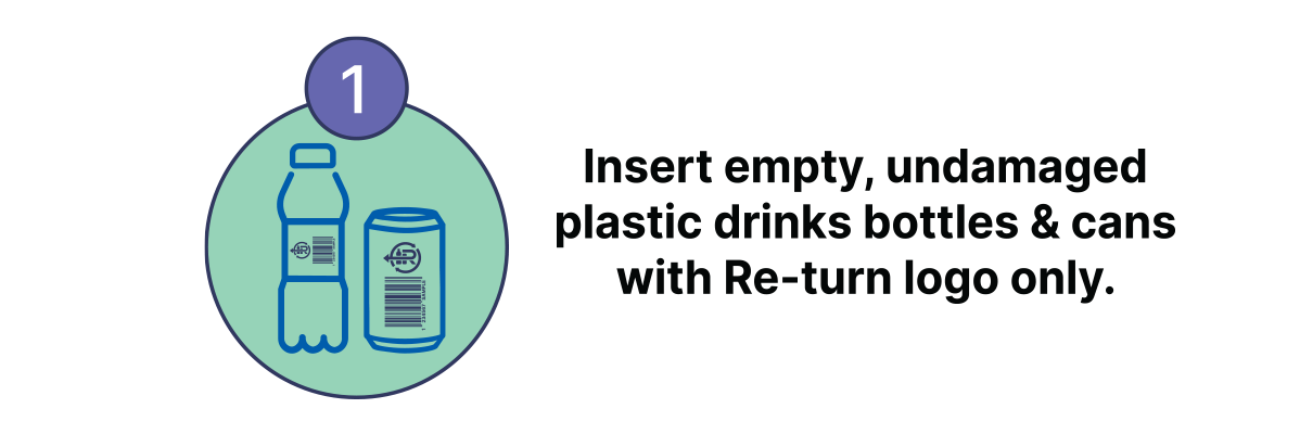 Insert empty, undamaged plastic bottles & cans with Re-turn logo.