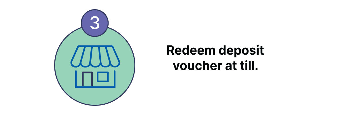 Redeem voucher at till.