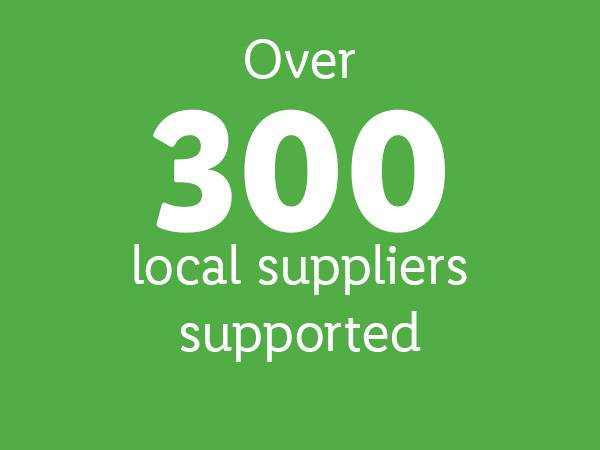 Over 300 local suppliers supported, displayed on a green background.